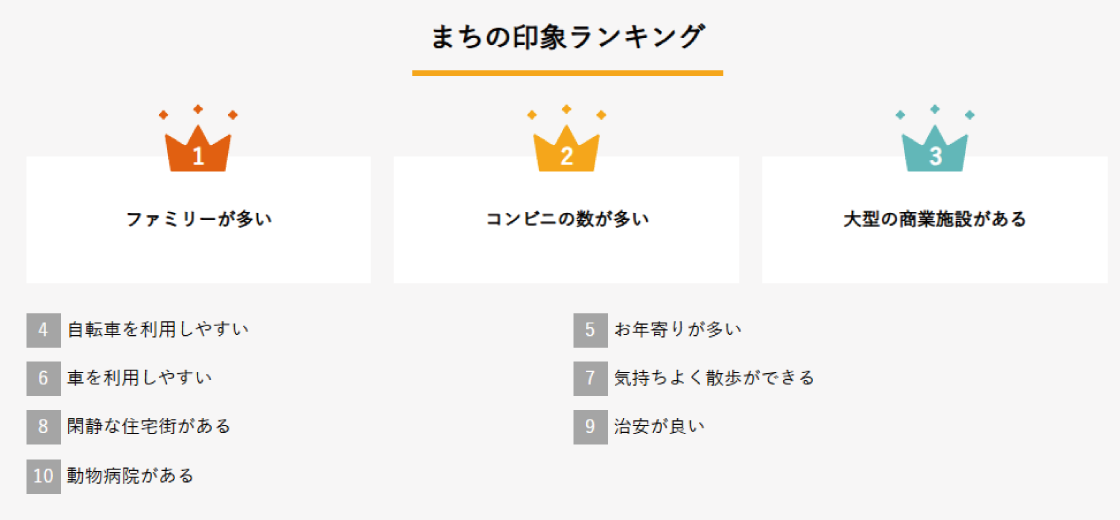画像に alt 属性が指定されていません。ファイル名: %E3%83%A9%E3%83%B3%E3%82%AD%E3%83%B3%E3%82%B0.png